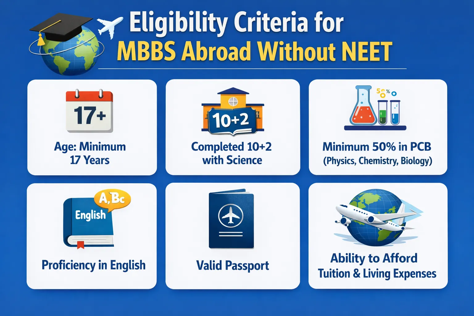 Eligibility Criteria for MBBS Abroad Without NEET